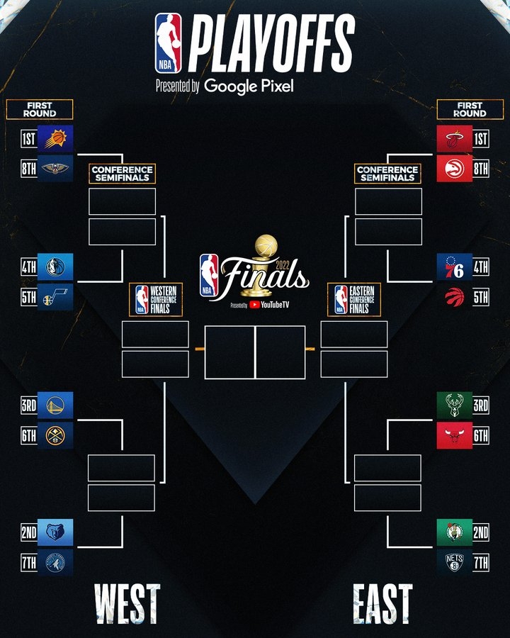 NBA Playoffs Are Currently Chalk: Memphis/Minnesota Only Undecided Opening Round Series
